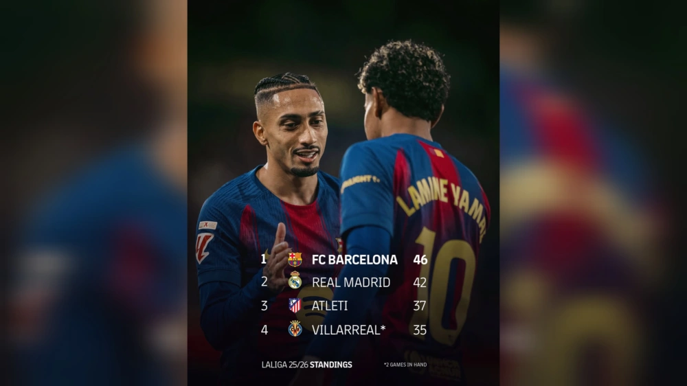 Barcelona kokoh di puncak klasemen. [Instagram/@fcbarcelona]