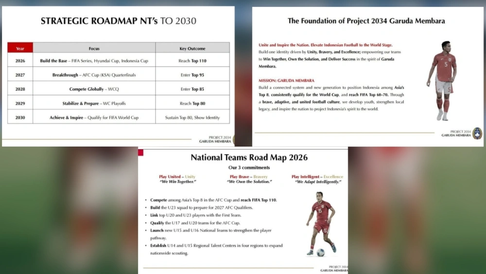 Isu Road Map "Garuda Membara". [X @idextratime]
