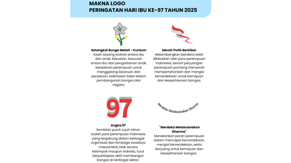 Makna Logo Hari Ibu ke-97. [KemenPPPA]