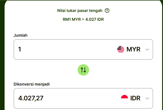 Nilai Tukar Ringgit Ke Rupiah [wise.com]