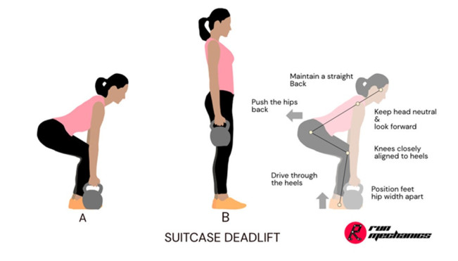 Kettlebell Suitcase Deadlift. (runmechanic)