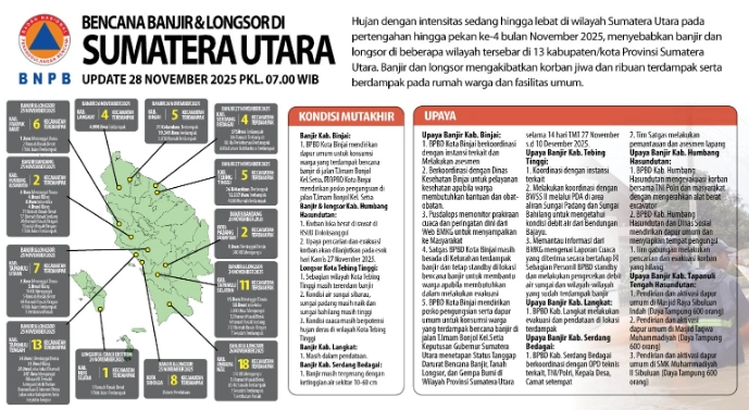 Infografis [Sumber: BNPB]