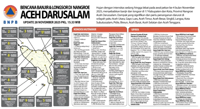 Infografis [Sumber: BNPB]
