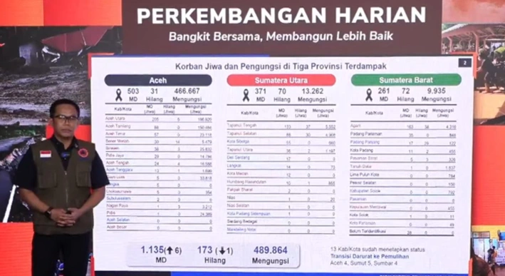 Kepala Pusat Data, Informasi, dan Komunikasi Kebencanaan BNPB Abdul Muhari [Foto: infoPublik/YouTube BNPB]