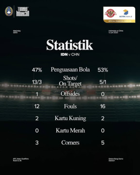Statistik Indonesia vs China di GBK. (Instagram @timnasindonesia)