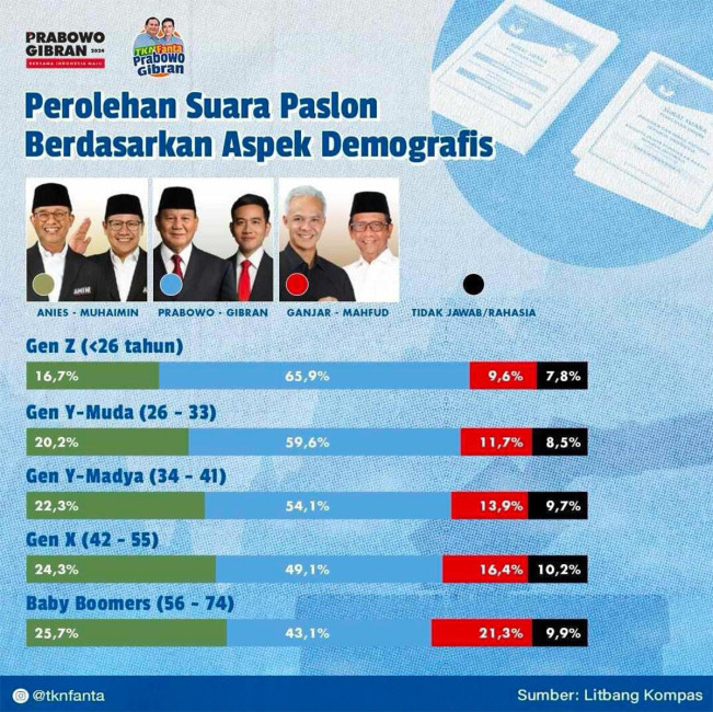Terima Kasih GEMPITA untuk Anak Muda Indonesia
