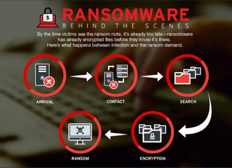 Perangi Ancaman Ransomware, AS Gandeng Israel