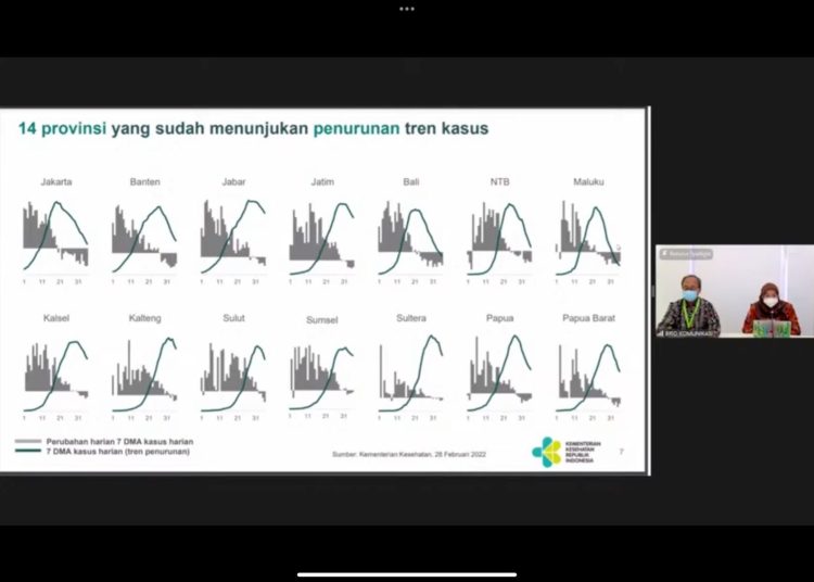 Kemenkes: 14 Provinsi Konsisten dalam Penurunan Covid-19, Termasuk DKI Jakarta