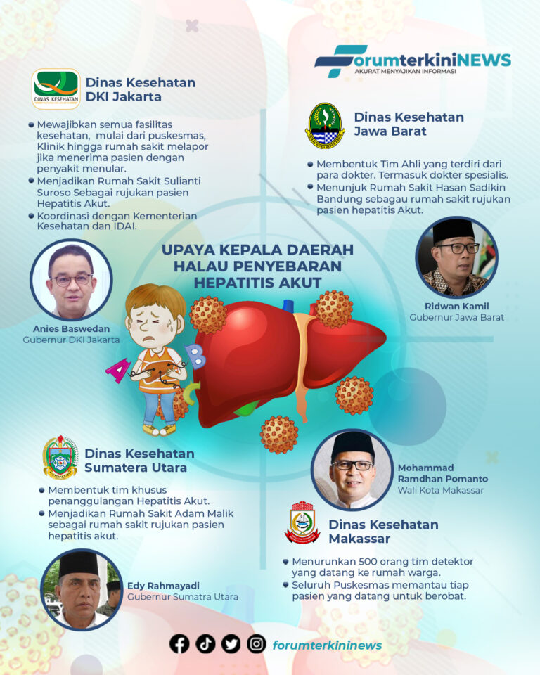 Info Grafis: Hepatitis Akut Misterius