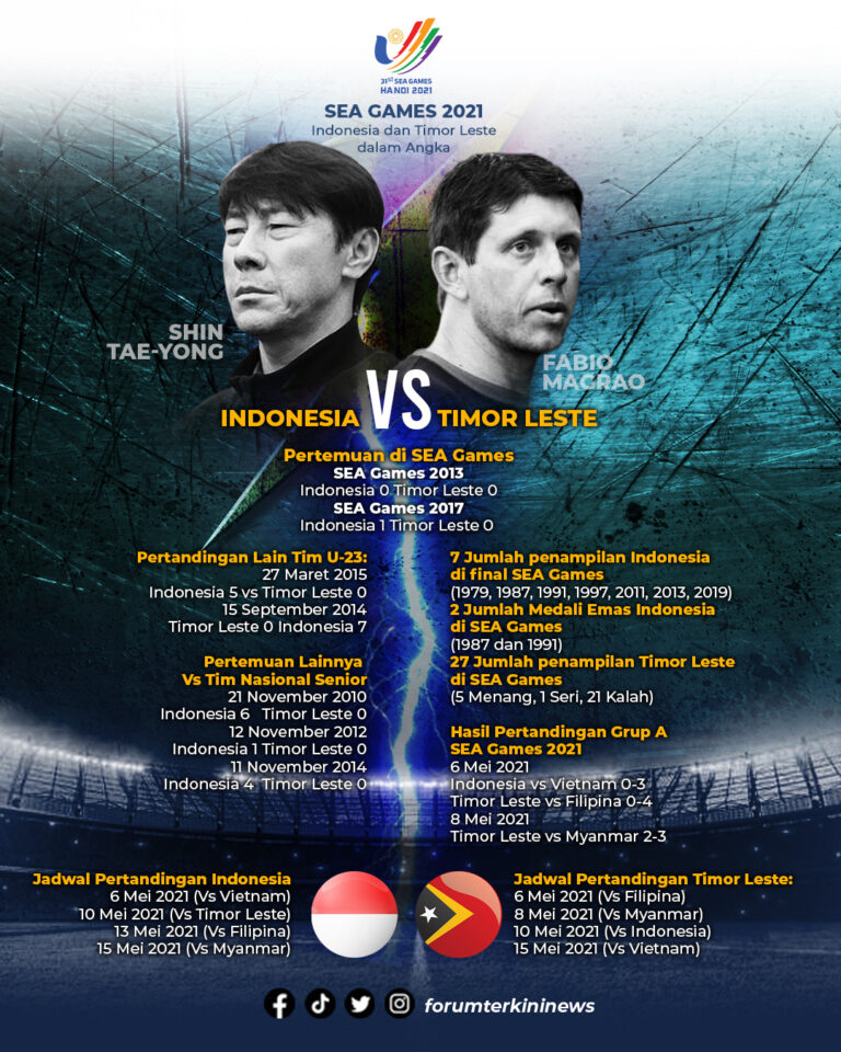 Info Grafis: SEA Games Indonesia vs Timor Leste dalam Angka