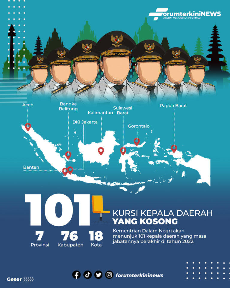 Infografis 101 Kursi Kosong Kepala Daerah