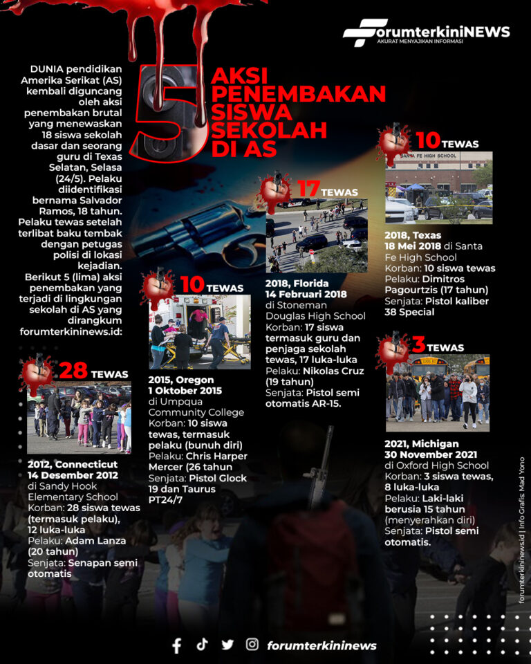 Infografis 5 Aksi Penembakan Siswa Sekolah di AS