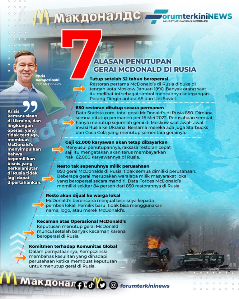 Infografis Buntut Invasi ke Ukraina, McDonaldÃ¢â‚¬â„¢s di Rusia Tutup Permanen