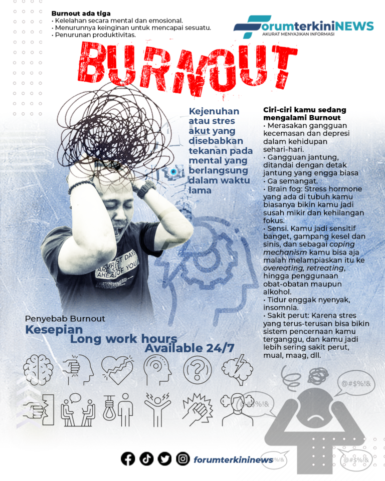 Infografis Burnout Kejenuhan atau stres akut