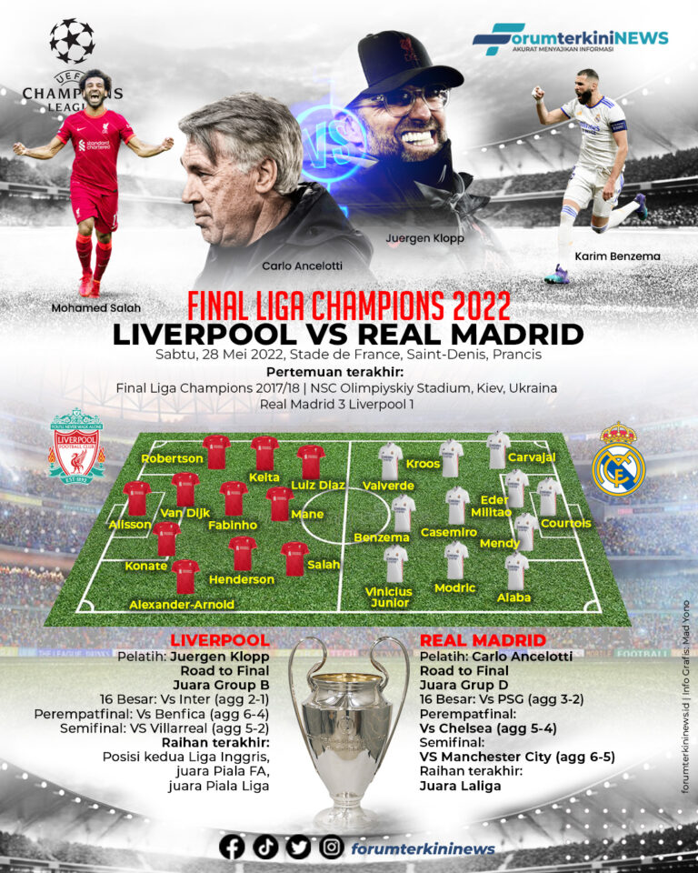 Infografis Final Liga Champions Liverpool vs Real Madrid