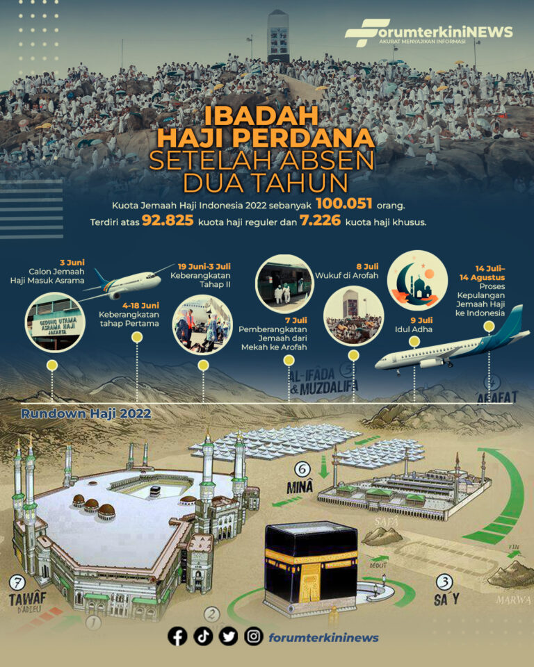 infografis Calon Jemaah Haji Telah Konfirmasi Keberangkatan