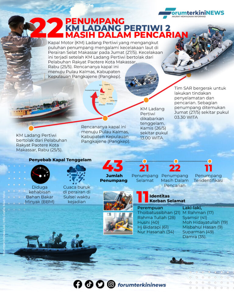 Infografis KM Ladang Pertiwi Tenggelam, Puluhan Penumpang Masih Dicari