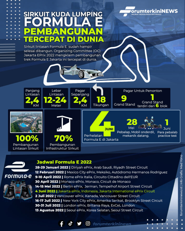 Infografis Lintasan Formula EPrix 2022