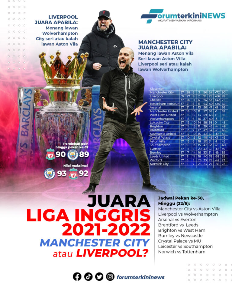 Info Grafis JUARA LIGA INGGRIS 2021-2022, Manchester City atau Liverpool?