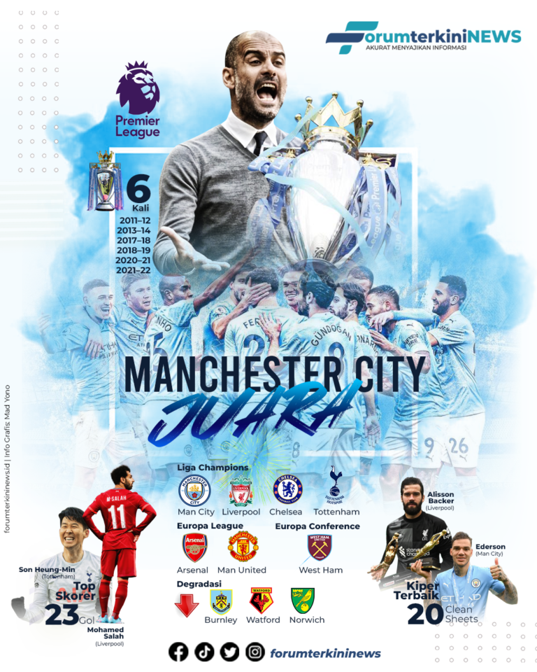 Infografis Manchster City Juara Liga Inggris 2021-22