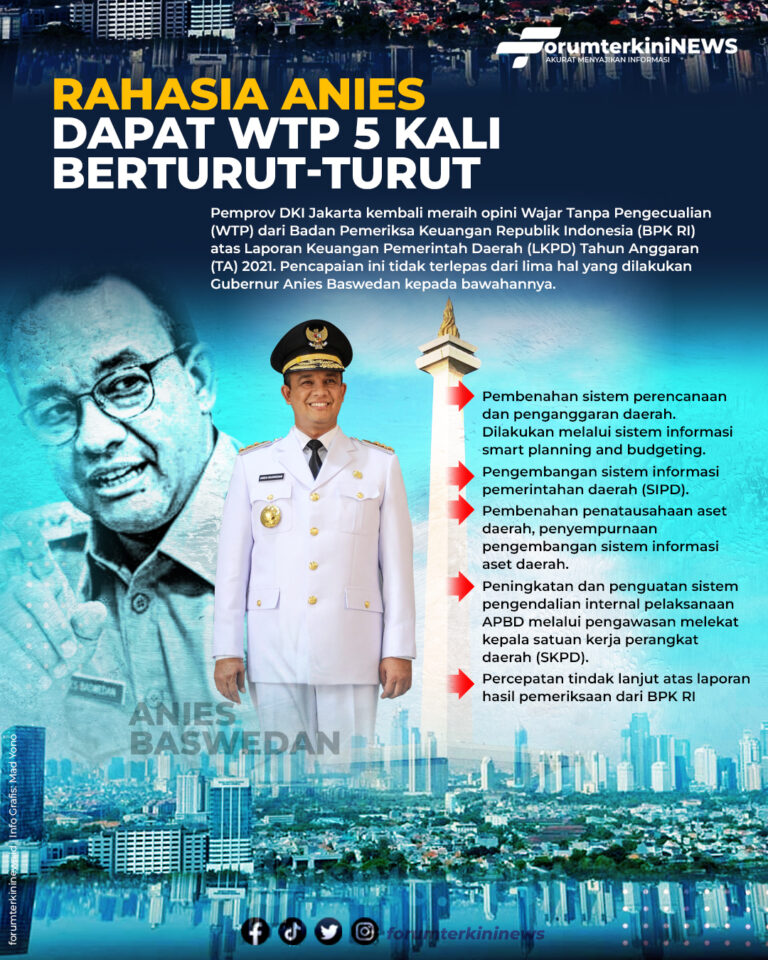 Infografis Rahasia Anies Dapat WTP 5 Kali Berturut-turut