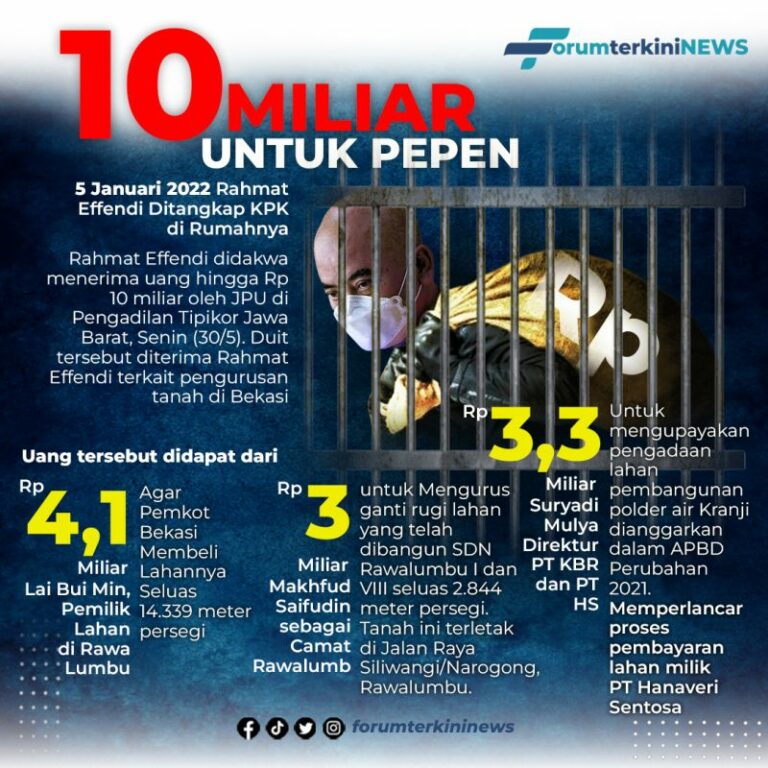 Infografis Sidang Perdana, Rahmat Effendi Didakwa Terima Suap Rp10 Miliar