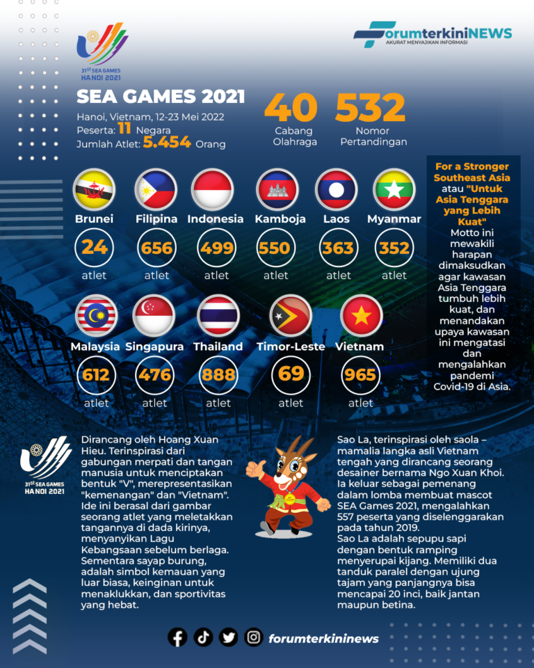 Infografis SEA GAMES 2021 Hanoi, Vietnam, 12-23 Mei 2022