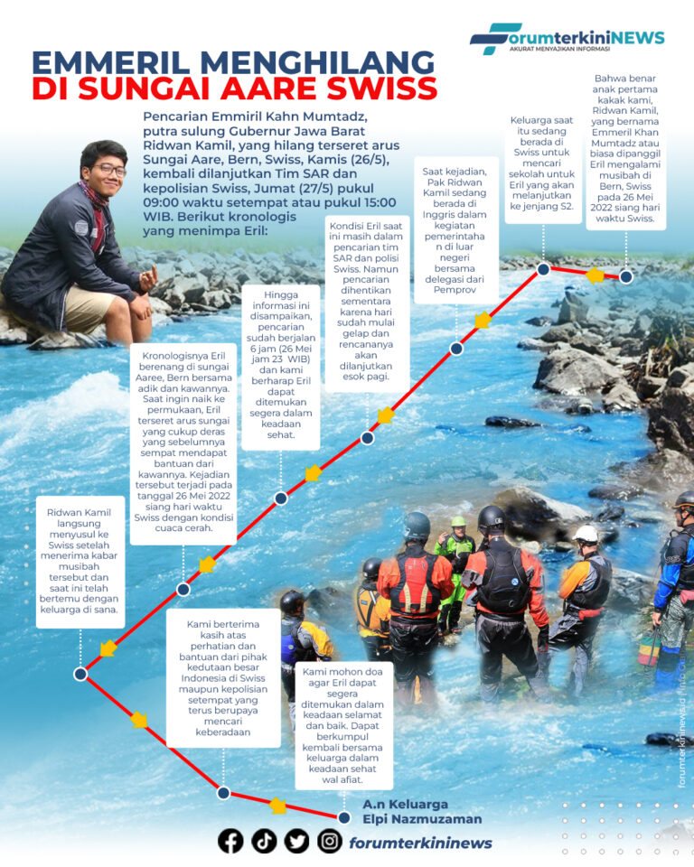 Infografis Putra Ridwan Kamil Hilang Terseret Sungai di Swiss