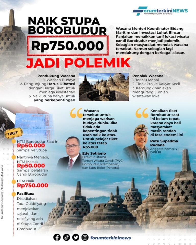 Hore, Wacana Luhut Soal Tarif Masuk Borobudur Rp750.000 Dibatalkan Jokowi