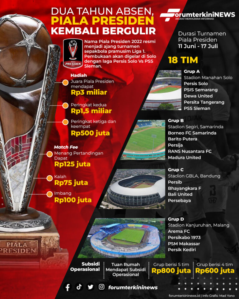 Info Grafis Dua Tahun Absen, Piala Presiden Kembali Bergulir