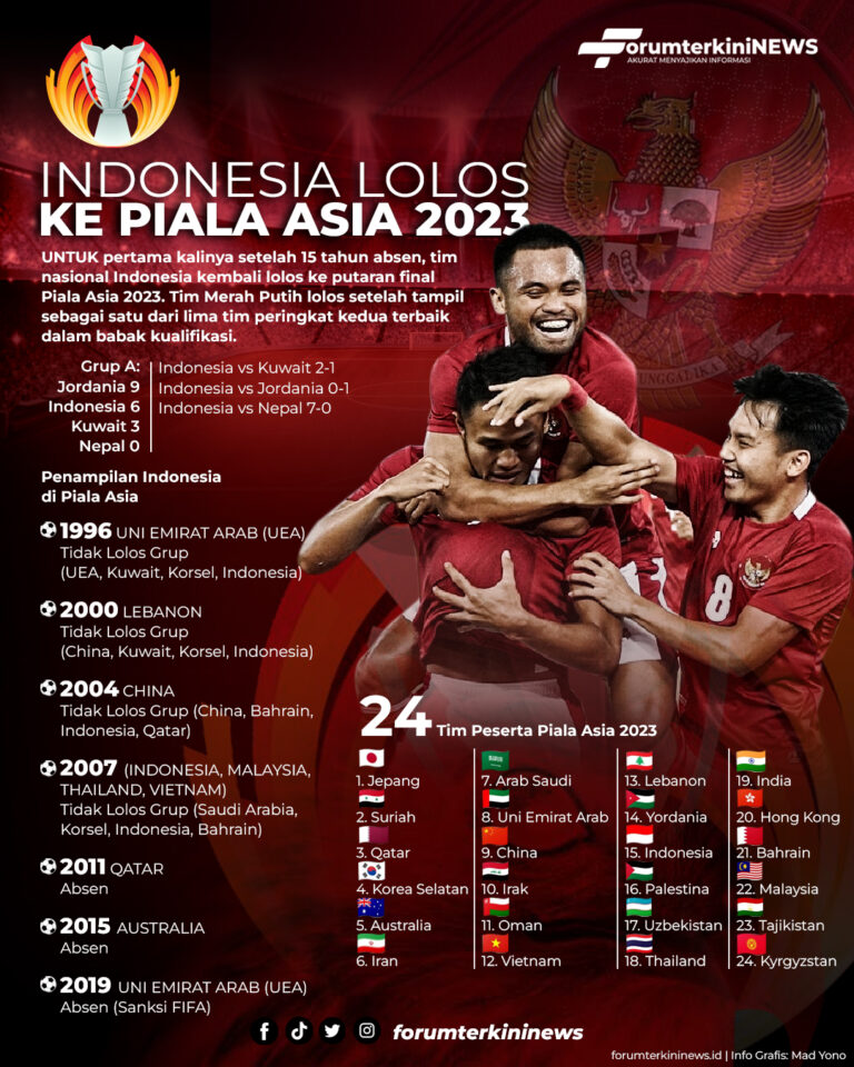 Info Grafis Indonesia Lolos ke PIALA ASIA 2023 Setelah 15 Tahun