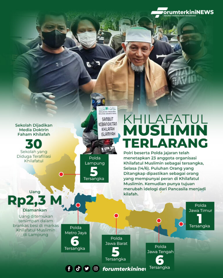 Info Grafis Polisi Tetapkan 23 Anggota Khilafatul Muslimin Sebagai Tersangka