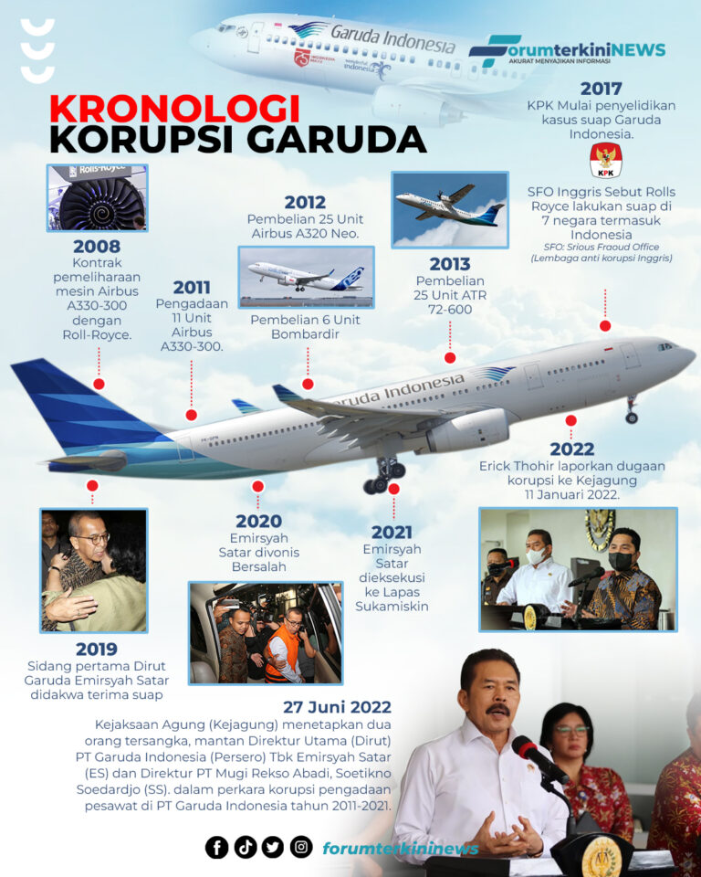 Info Grafis Kronologi Korupsi Garuda