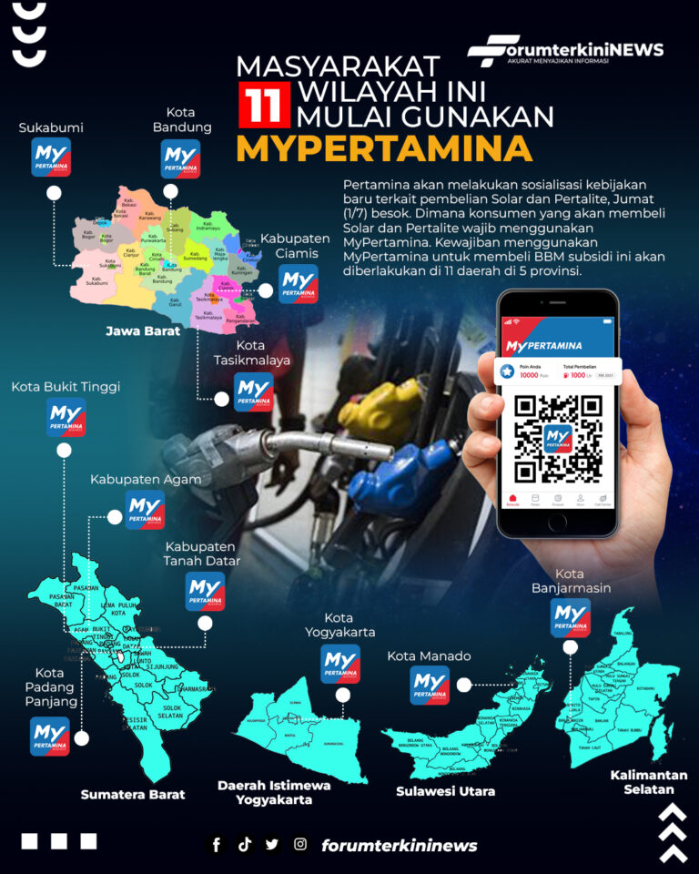 Info Grafis Masyarakat di 11 Wilayah Ini Mulai Gunakan My Pertamina