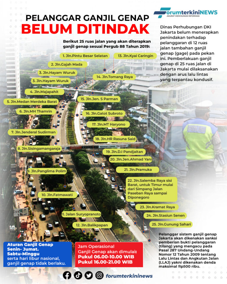 Info Grafis Pelanggar Gage Belum Ditindak