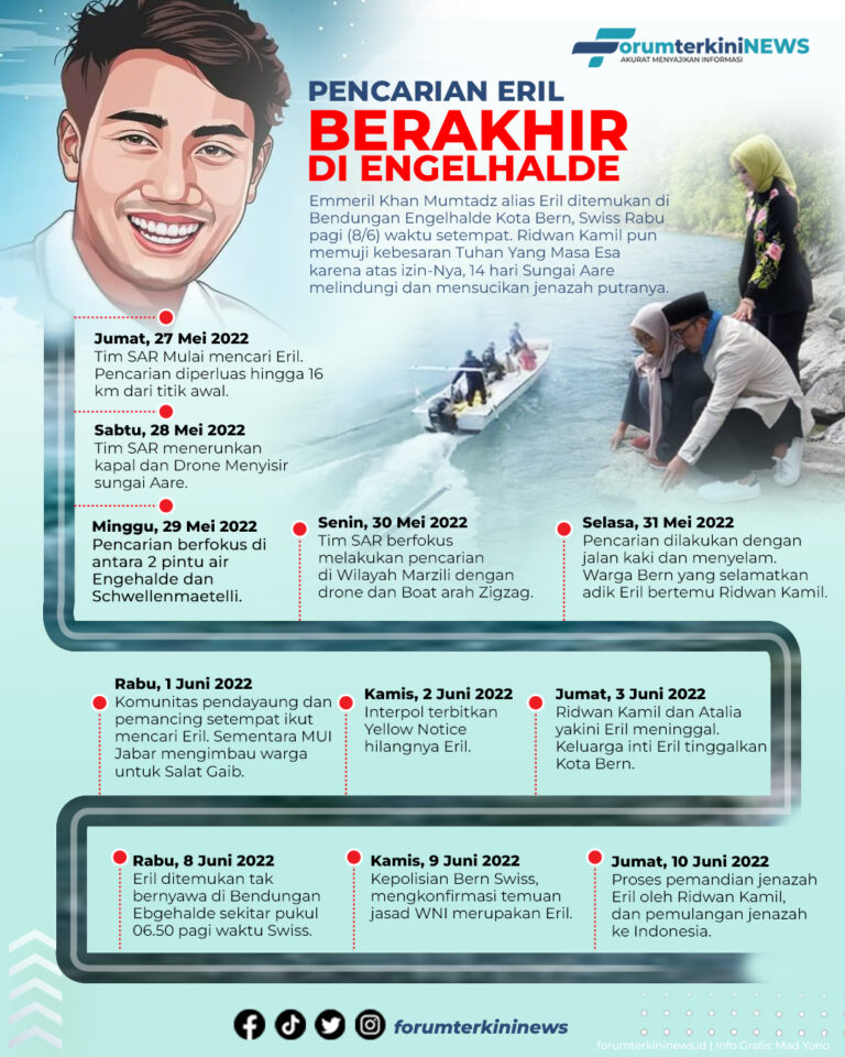 Info Grafis Pencarian Eril Berakhir di Engelhalde