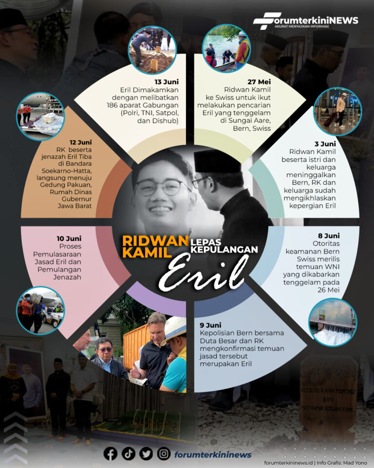 Info Grafis Ridwan Kamil Lepas Kepergian Eril