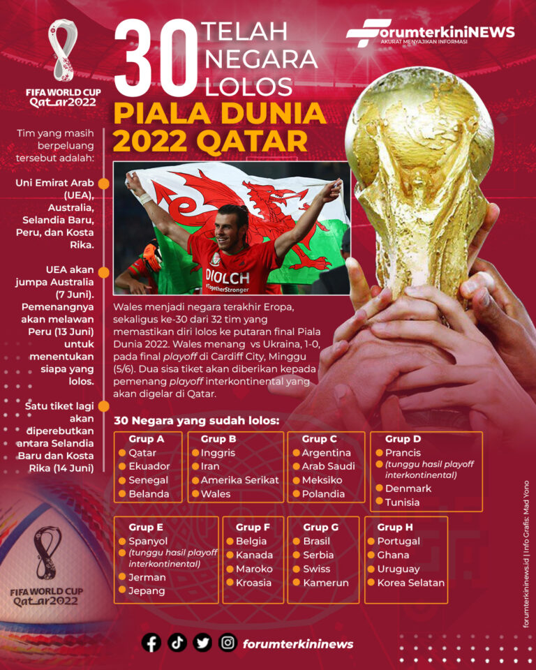 Info Grafis Telah 30 Negara Lolos Piala Dunia 2022