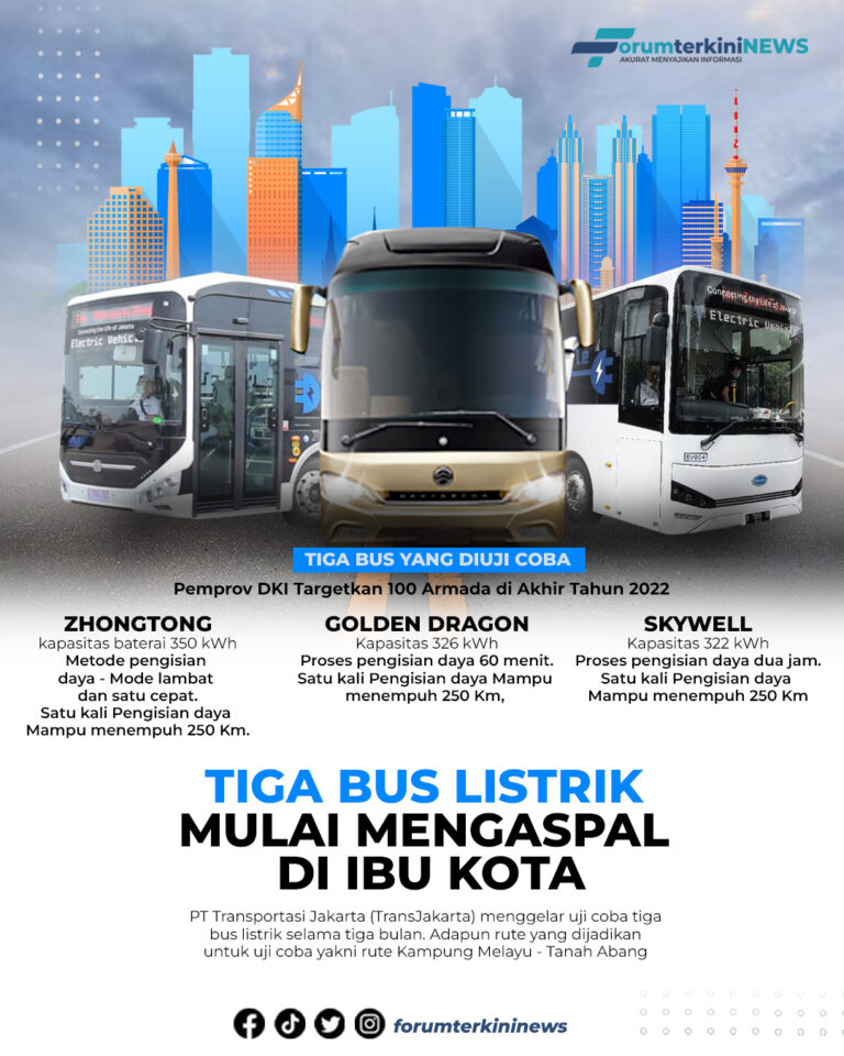 Info Grafis Tiga Bus Listrik Mulai Mengaspal di Ibu Kota