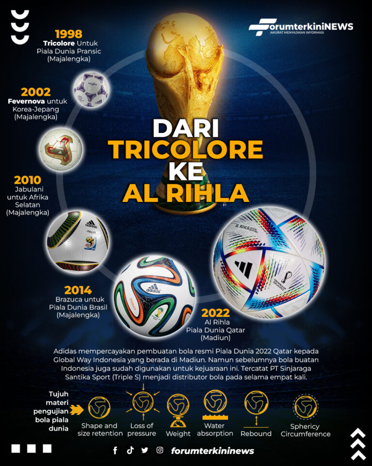 Info Grafis Dari Tricolore ke Al Rihla Bola Piala Dunia