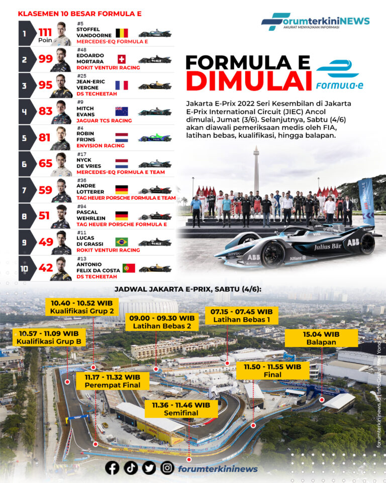 Infografis Formula E dimulai, Tanpa Dukungan BUMN