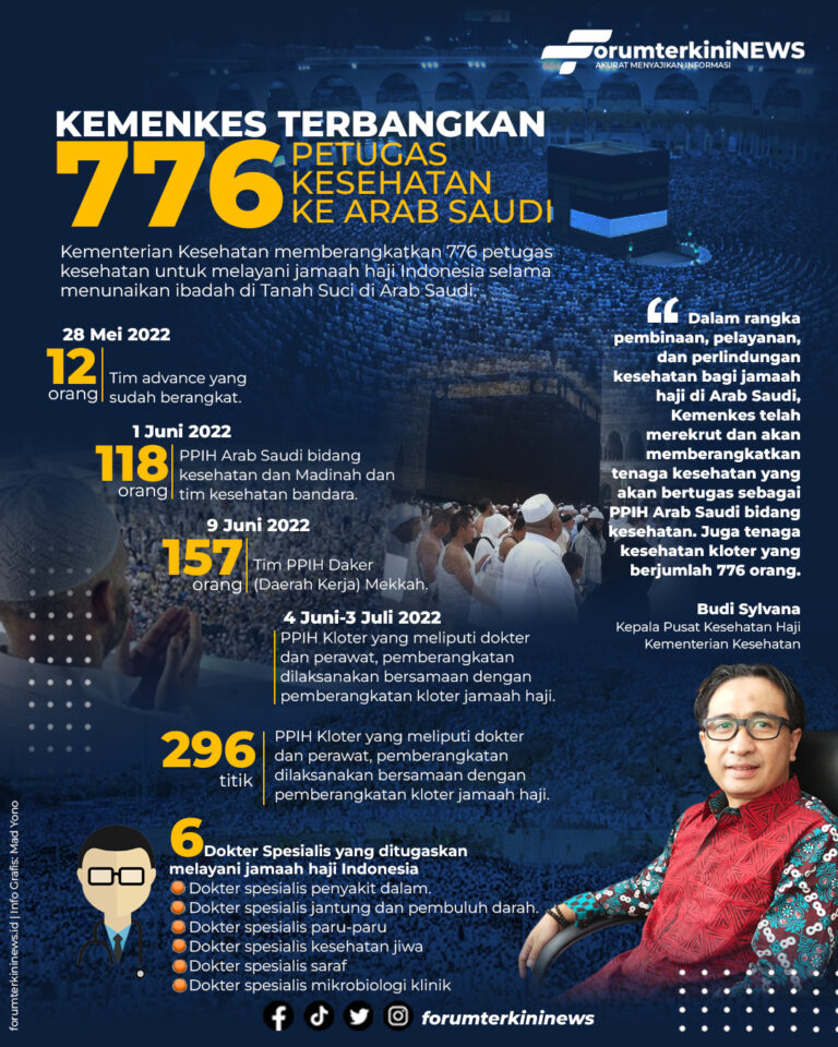 Infografis Kemenkes Terbangkan 776 Petugas Kesehatan ke Arab Saudi