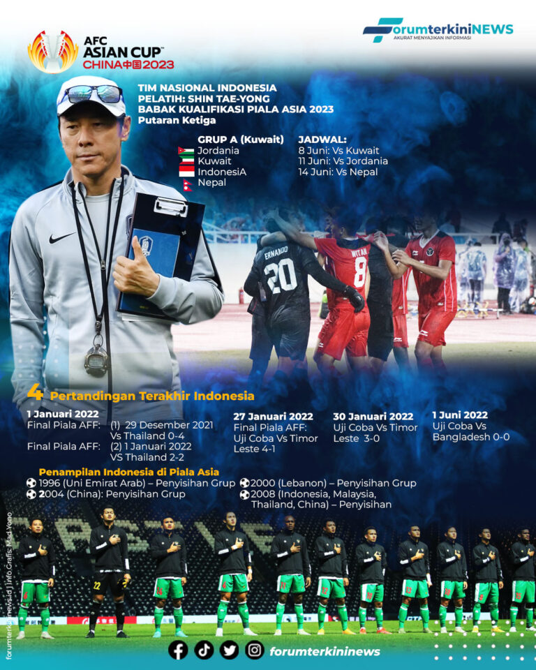 Infografis Indonesia Vs Bangladesh Tanpa Gol, Shin: Saya Mohon Maaf