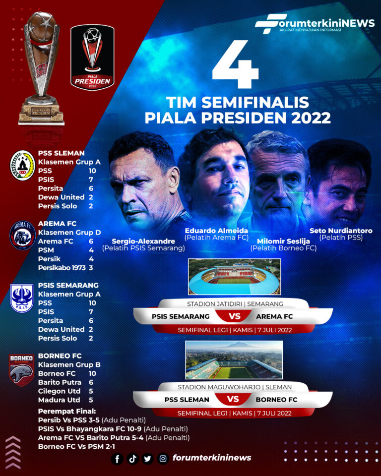 Info Grafis 4 Tim Semifinalis  Piala Presiden 2022