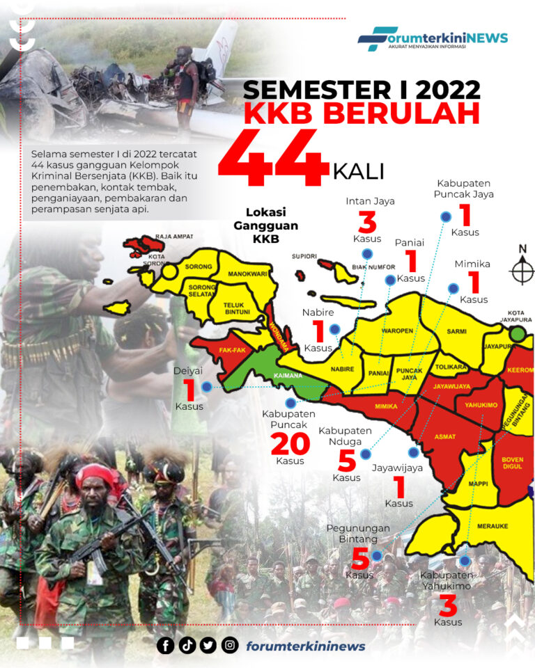 Info Grafis Semester I 2022 KKB Berulah 44 Kali