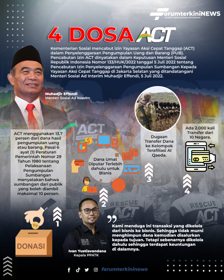 Infografis 4 Dosa ACT