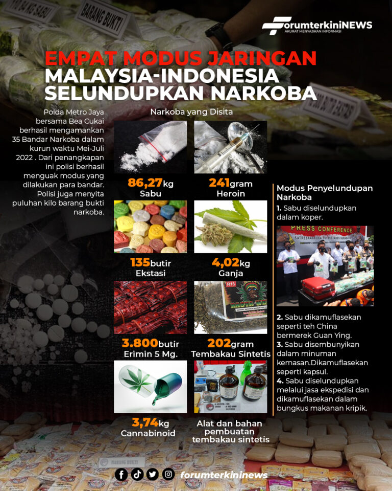 Infografis Empat Modus Jaringan Malaysia-Indonesia Selundupkan Narkoba