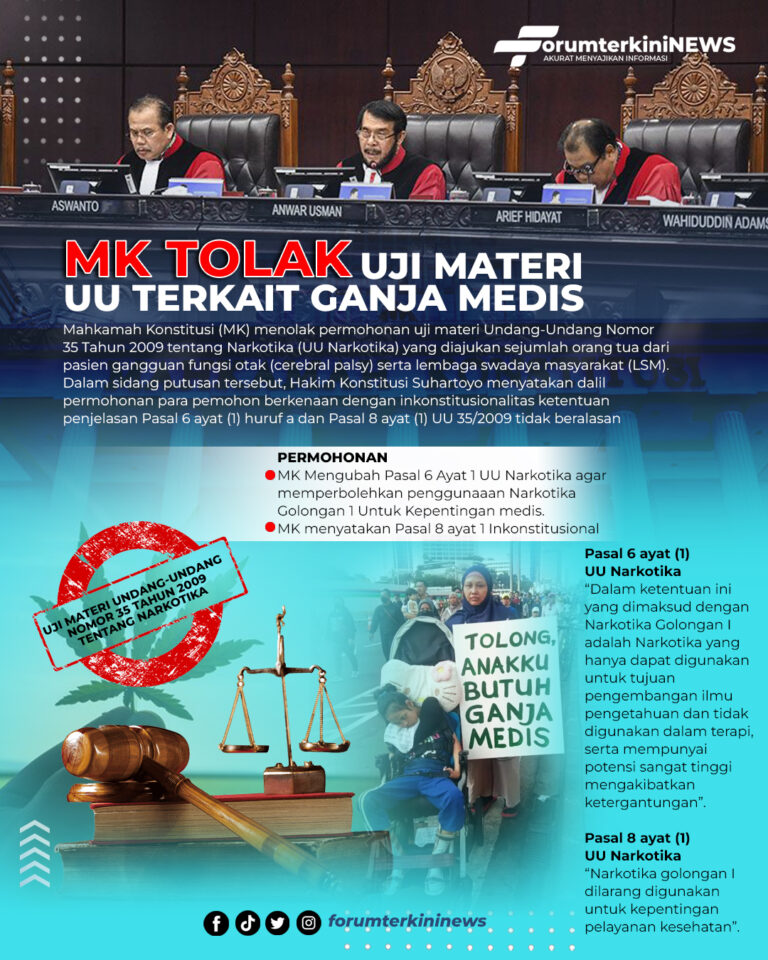 Infografis MK Tolak Uji Materi UU Terkait Ganja Medis