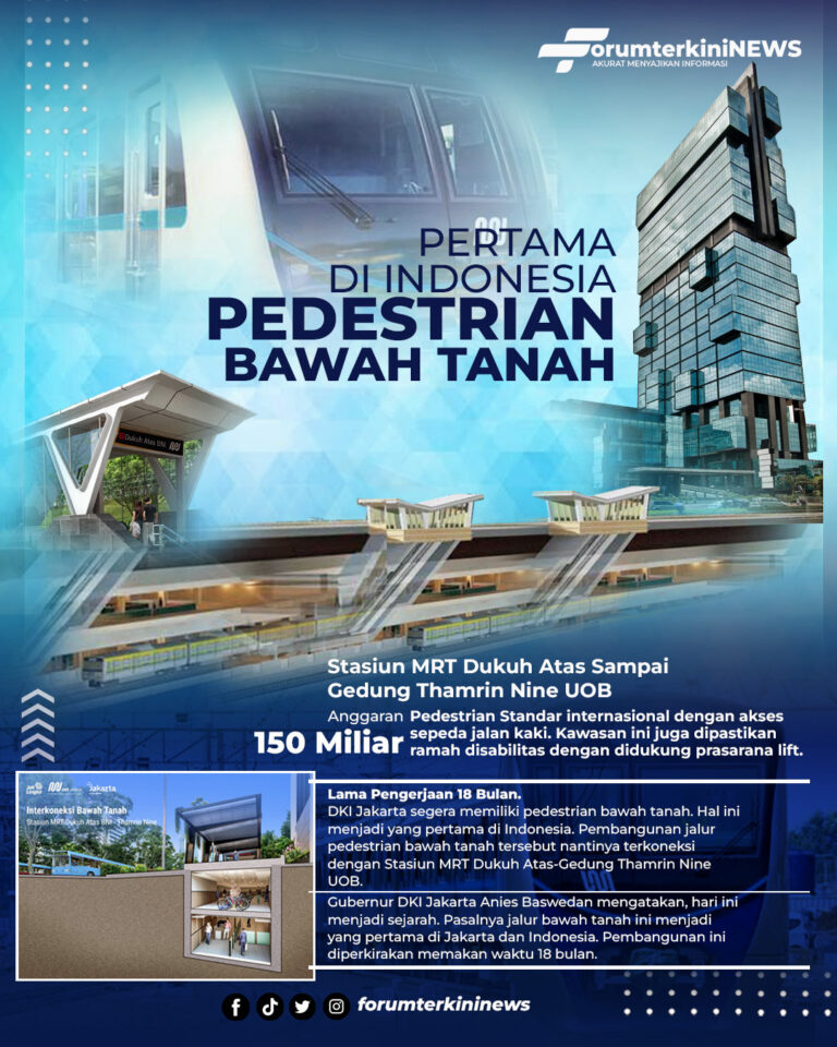 Infografis Pertama di Indonesia Pedestrian Bawah Tanah