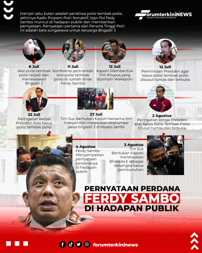 Info Grafis Pernyataan Perdana Ferdy Sambo ke Hadapan Publik